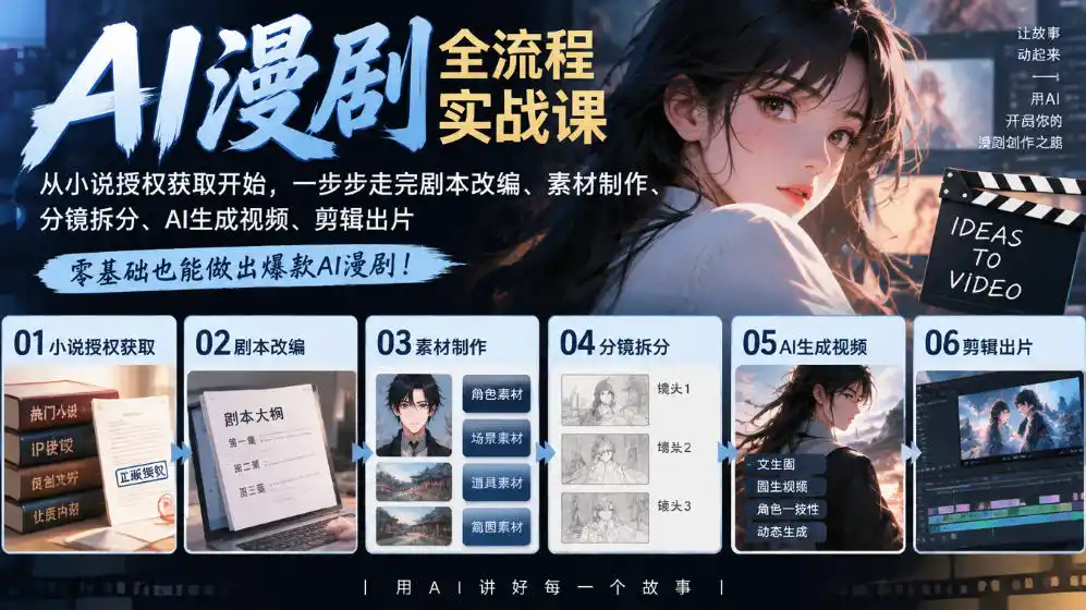 AI漫剧全流程实战课｜从小说授权获取开始，一步步走完剧本改编、素材制作、分镜拆分、AI生成视频、剪辑出片全流程-云启智联