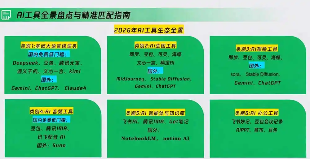 策划人AI提效进阶实战课2.0:掌握提示词方法、AI工具选型、活动创意、内容宣推与PPT视觉优化完整方法 策划人AI提效进阶实战课2.0:掌握提示词方法、AI工具选型、活动创意、内容宣推与PPT视觉优化完整方法