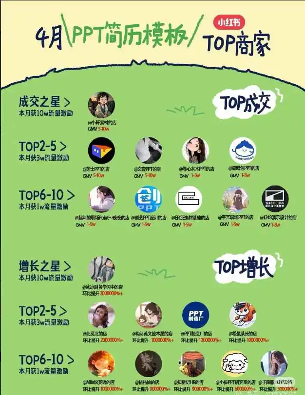 图片[1]-小红书虚拟产品14天实战变现营-第7期：需求挖掘×AI+Skill原创×产品矩阵×内容笔记×一人公司进阶×全链路-云启智联