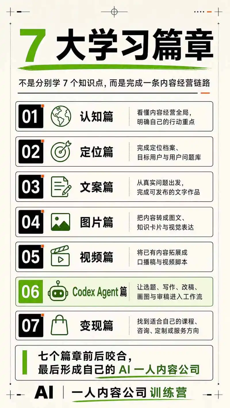AI一人公司｜30天实战训练营；Codex Agent自动参与创作全流程，内容流量变现完整实战教学-云启智联