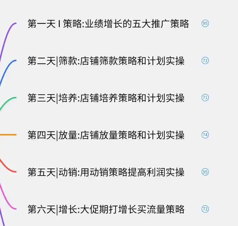 图片[1]-淘宝高阶运营私家课(更新26年-云启智联