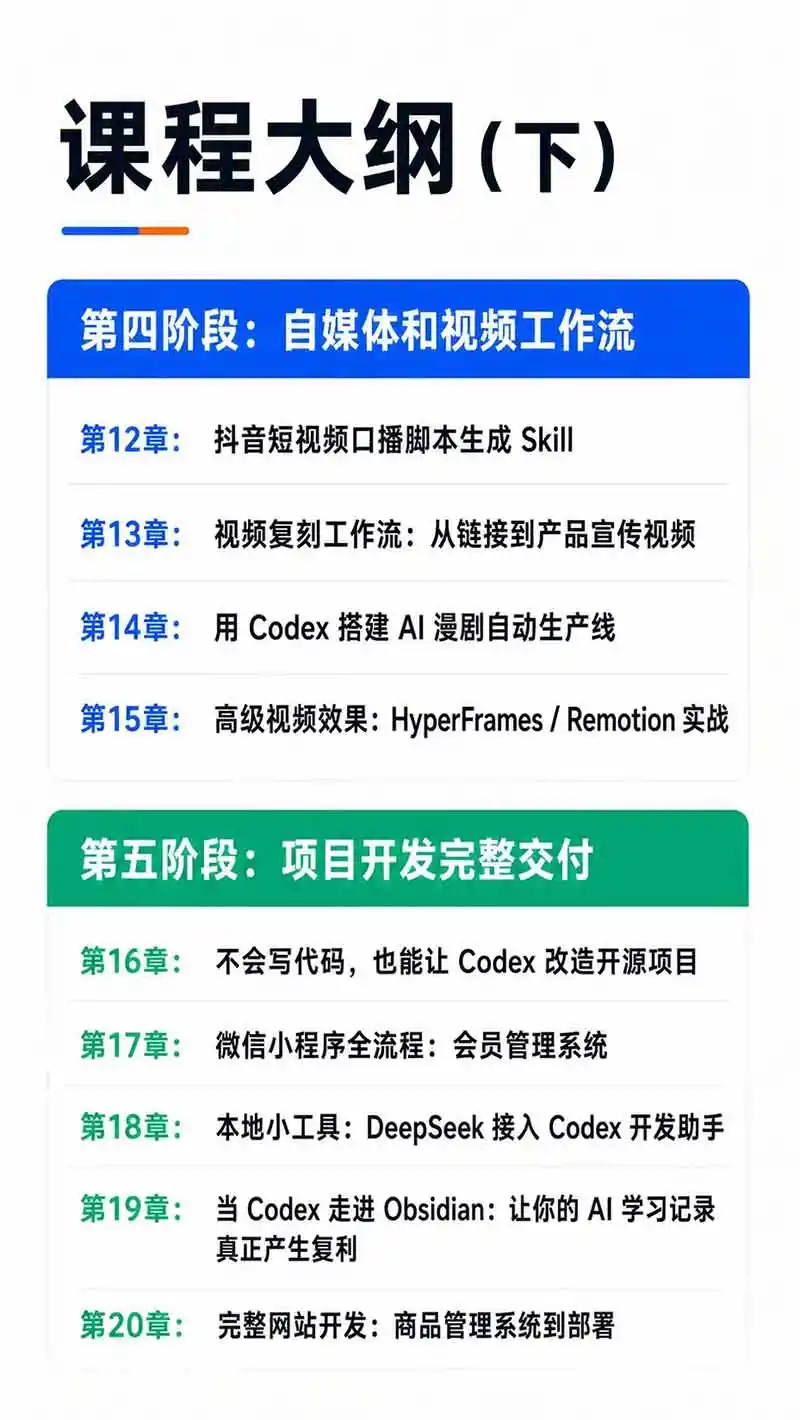Codex AI实战应用营从工具到项目交付;五大阶段二十章内容案例实操为主线,系统掌握Codex全栈实战能力-云启智联