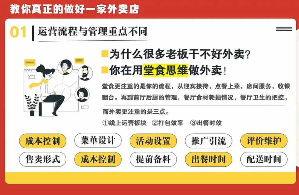 开一家赚钱的外卖店系统实战课：从新店引爆、菜单活动到老店权重修复与付费投放，跑通运营全流程-云启智联