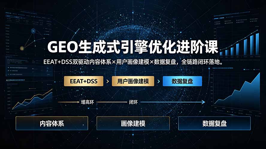 GEO生成式引擎优化进阶课：EEAT+DSS双驱动内容体系×用户画像建模×数据复盘，全链路闭环落地-云启智联