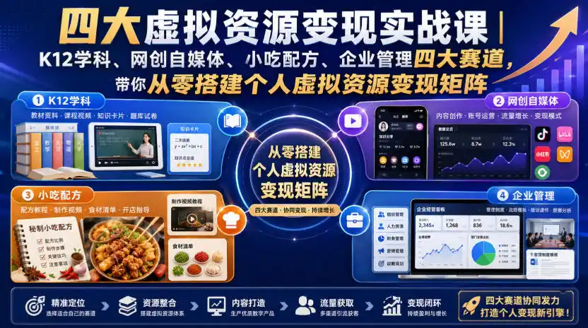 四大虚拟资源变现实战课｜K12学科、网创自媒体、小吃配方、企业管理四大赛道，带你从零搭建个人虚拟资源变现矩阵-云启智联