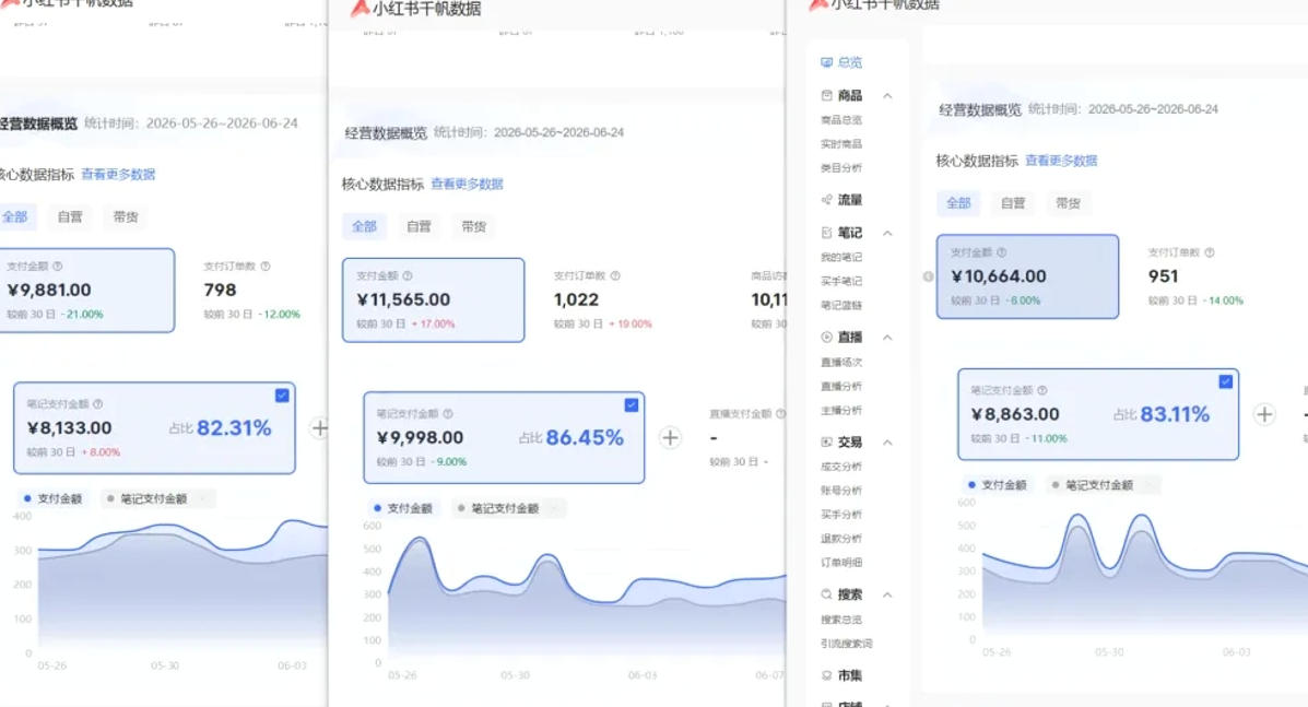 小红书虚拟矩阵5.0：AI原创虚拟品+4带1自动化AI发笔记+测款怼款双模式(可工作室放大)-云启智联