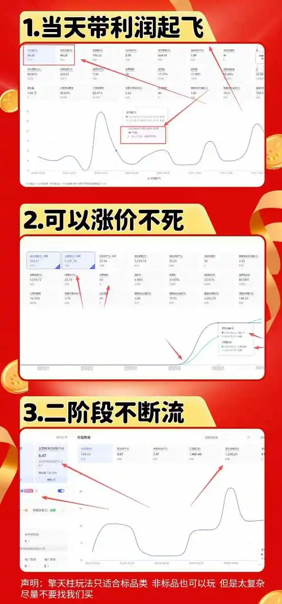 图片[1]-拼多多运营年卡MAX版-8月：原价大促×擎天柱1.0-3.0×限时限量×全站营销×非标品直通车×瞬烧×半付费×全类目实操-云启智联