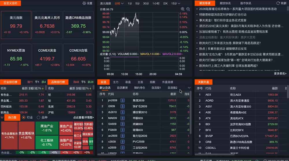 2026期货操盘手专属课程-更新6月，每日实时行情复盘，适配短线玩家打造成熟交易模式-云启智联