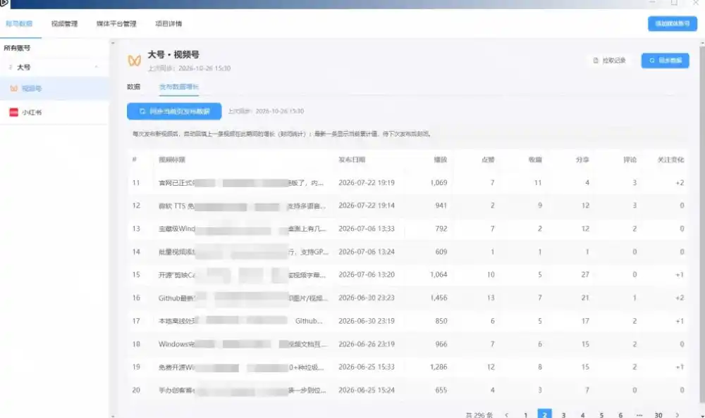 一条视频要发七八个平台，这太麻烦了？自媒体矩阵账户批量发布工具来了！开源且免费MatrixMedia-云启智联