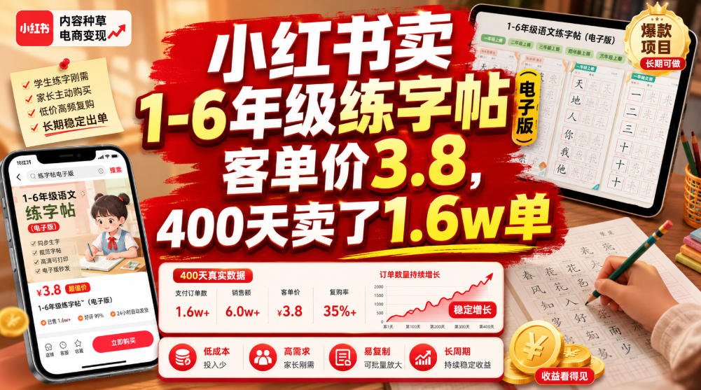 小红书卖1-6年级练字帖(电子版)，客单价3.8，400天卖了1.6w单-云启智联
