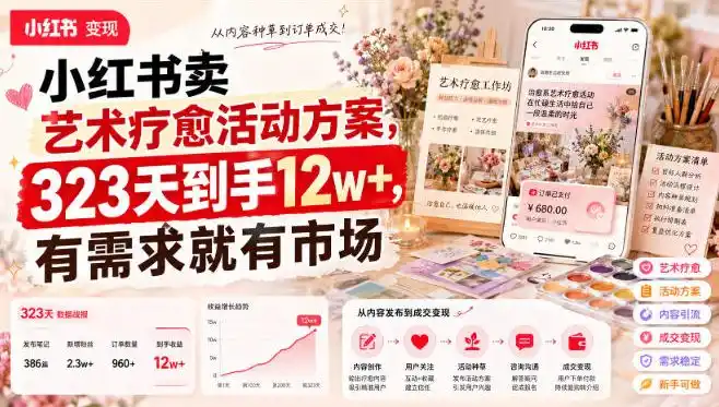小红书卖艺术疗愈活动方案,323天到手12w+,有需求就有市场