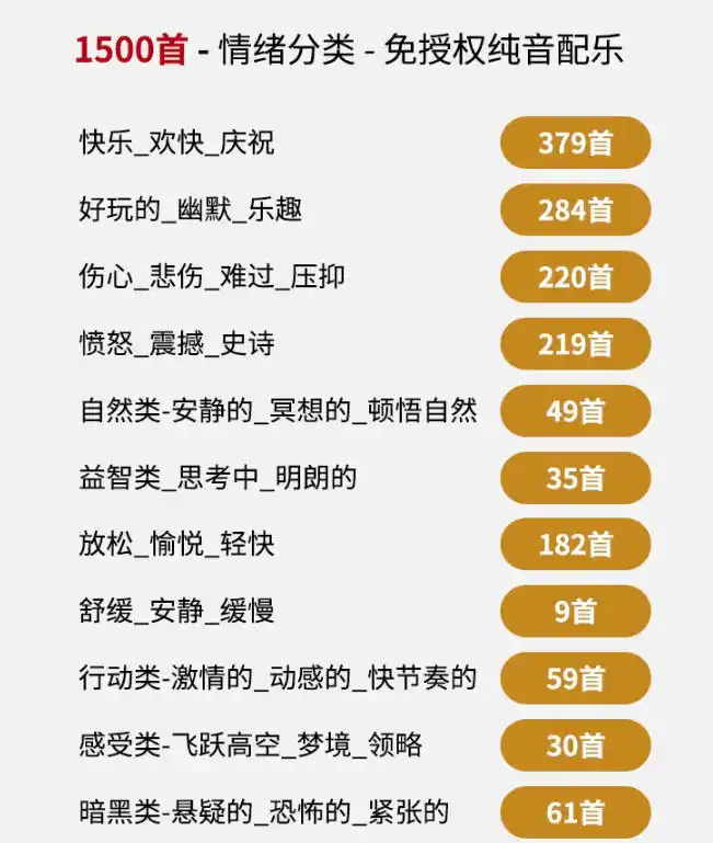 自费9.9元购买素材，1500首纯音乐免版权音乐包，中文分类，抖音快手自媒体音效素材资源-云启智联