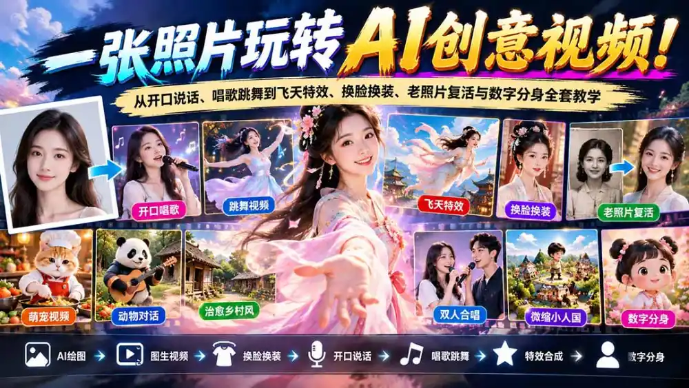 一张照片玩转AI创意视频！从开口说话、唱歌跳舞到飞天特效、换脸换装、老照片复活与数字分身全套教学-云启智联