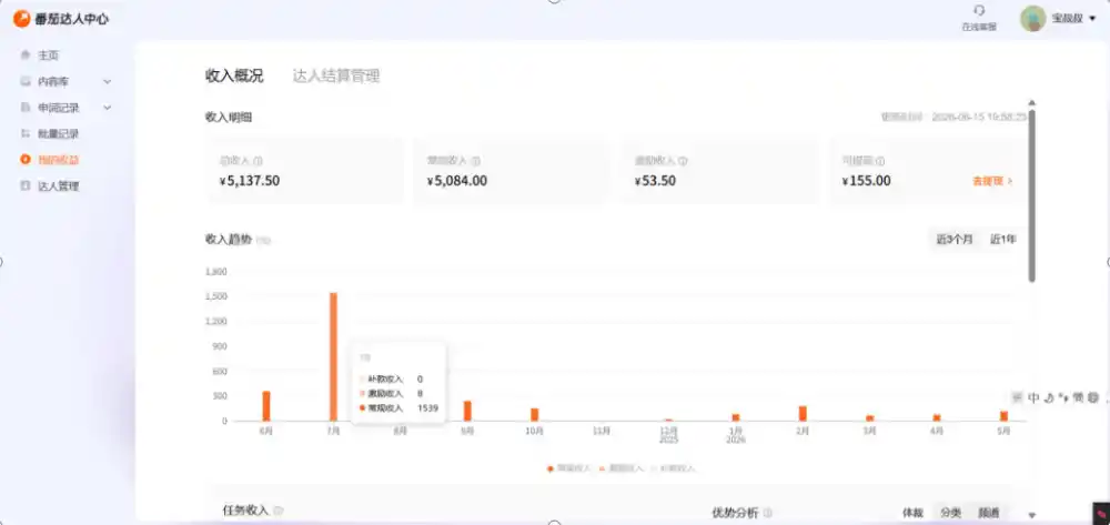 副业新风口！番茄达人自动挂G，24小时持续进账，三重收益一起拿，日入1000+【揭秘】-云启智联
