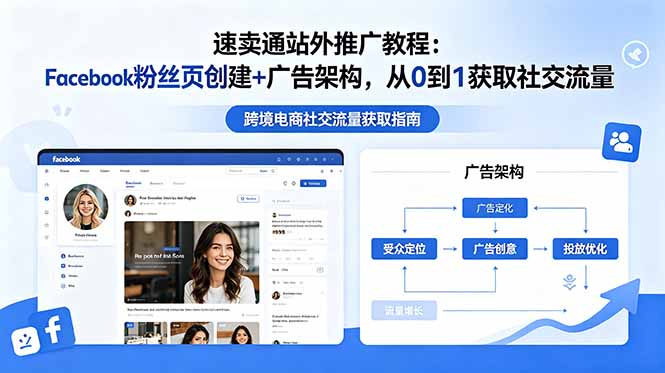 速卖通站外推广教程：Facebook粉丝页创建+广告架构，从0到1获取社交流量-云启智联