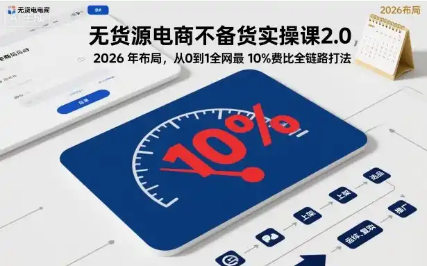 无货源电商不备货实操课2.0,2026年布局,从0到1全网最低10%费比全链路打法【更新261019】-云启智联