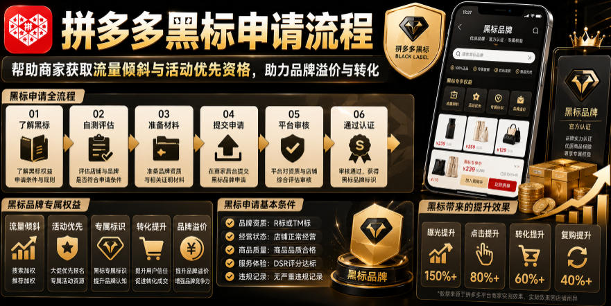 拼多多黑标申请流程，帮助商家获取流量倾斜与活动优先资格，助力品牌溢价与转化-云启智联