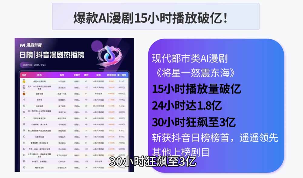 AI漫剧制作实战课程：剧本撰写+角色场景+分镜+图生视频，从工具学习到落地实操-云启智联