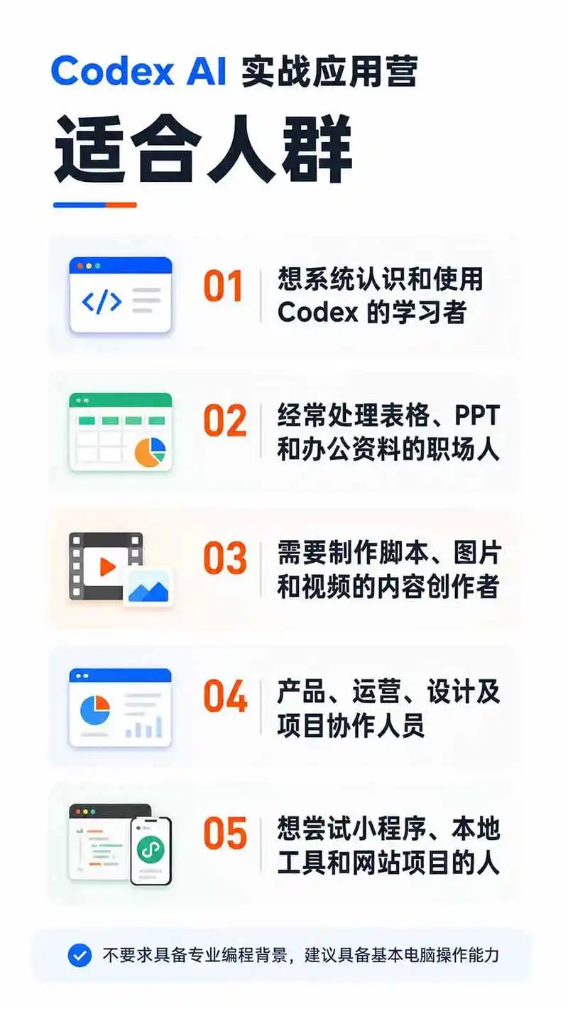 图片[2]-Codex AI实战应用营从工具到项目交付；五大阶段二十章内容案例实操为主线，系统掌握Codex全栈实战能力-云启智联