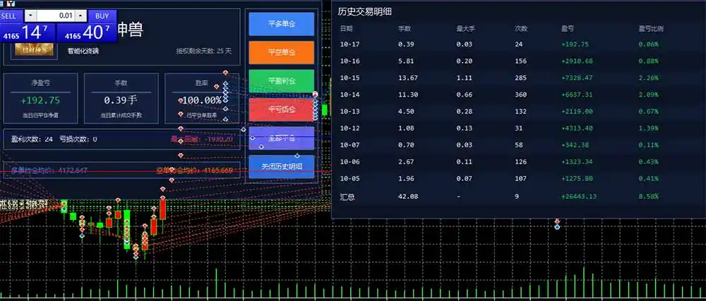 普通人也能玩转 AI 量化：不盯盘、不熬夜，一套智投 EA 让策略自动跑-云启智联