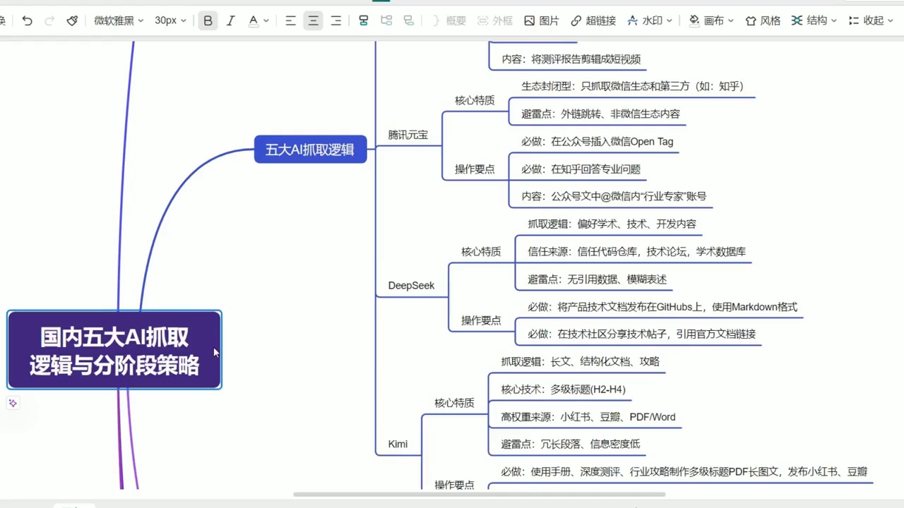 陆老师·GEO生成引擎优化实战课-云启智联