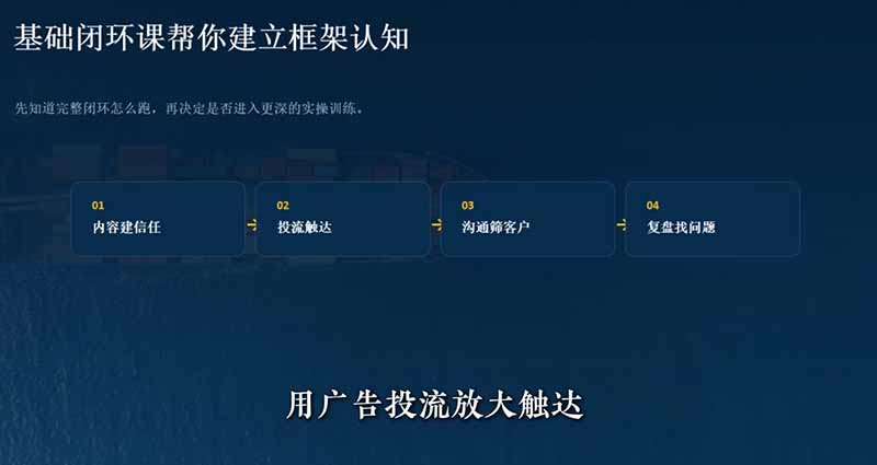 外贸获客｜社媒闭环实战·Facebook&TikTok运营全攻略，从账号搭建到成交转化一站式落地教学-云启智联