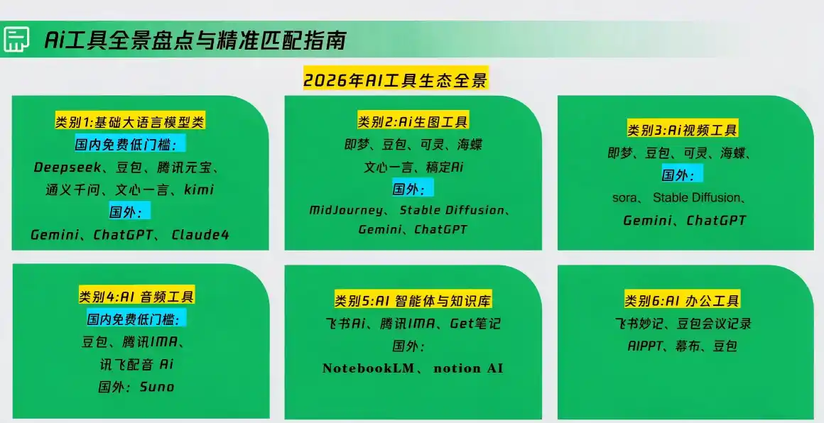卡修老师·【策划+Ai】2.0版 借助Ai完成高质量策划方案 卡修老师·【策划+Ai】2.0版 借助Ai完成高质量策划方案