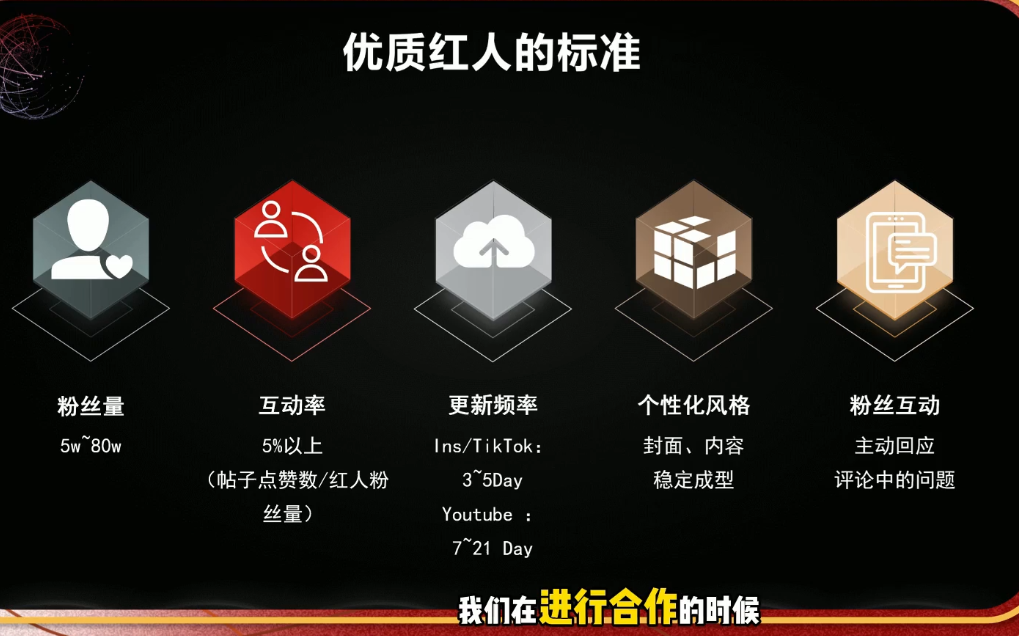 Dennis老师·2026海外红人营销实理论课-云启智联