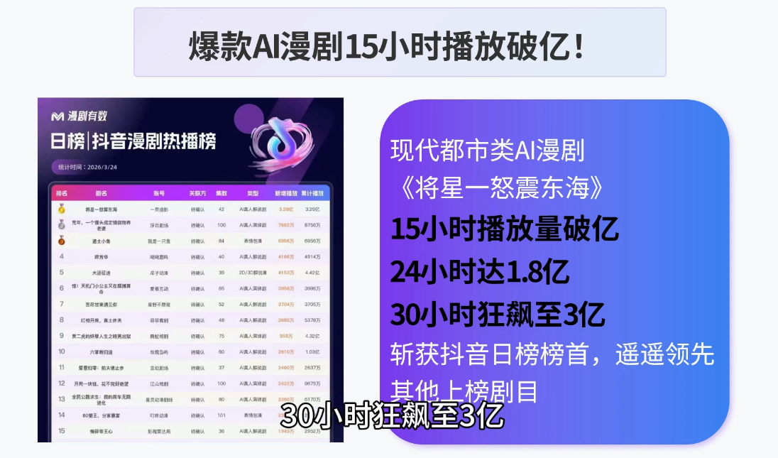AI漫剧零基础入门-云启智联