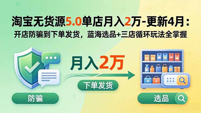 淘宝无货源5.0单店月入2万-更新2026：开店防骗到下单发货，蓝海选品+三店循环玩法全掌握-云启智联