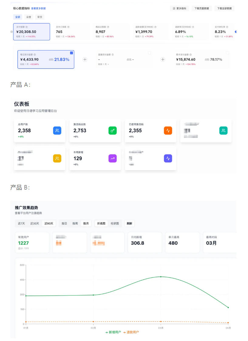 AI产品实战变现课，不用懂代码，30天做出一个能賺钱的小产品，打造个人长期AI副业资产-云启智联