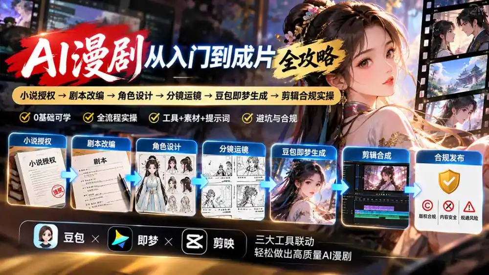 AI漫剧从入门到成片全攻略：小说授权→剧本改编→角色设计→分镜运镜→豆包即梦生成→剪辑合规实操-云启智联