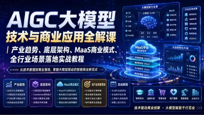 AIGC大模型技术与商业应用全解课｜产业趋势、底层架构、MaaS商业模式、全行业场景落地实战教程-云启智联