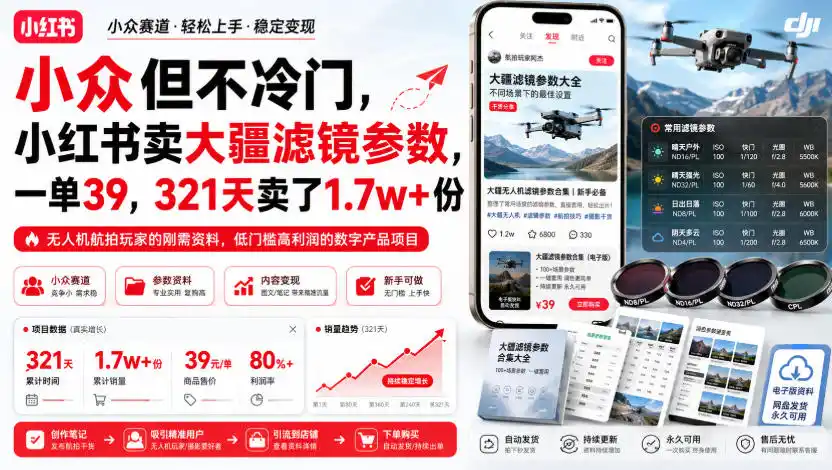 小众但不冷门,小红书卖大疆滤镜参数,一单39,321天卖了1.7w+份-云启智联