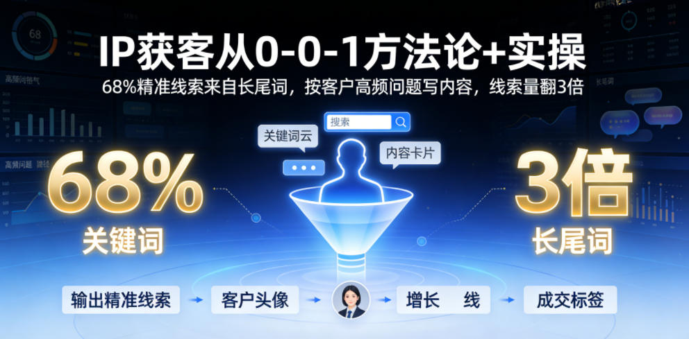 IP获客从0-1方法论+实操，68%精准线索来自长尾词，按客户高频问题写内容，线索量翻3倍-云启智联