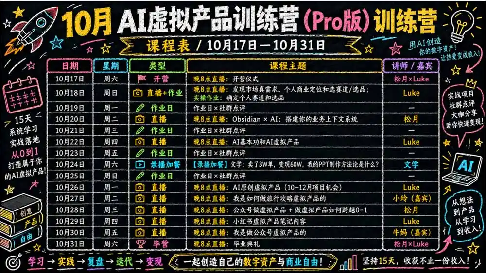 AI虚拟产品10月训练营(Pro版