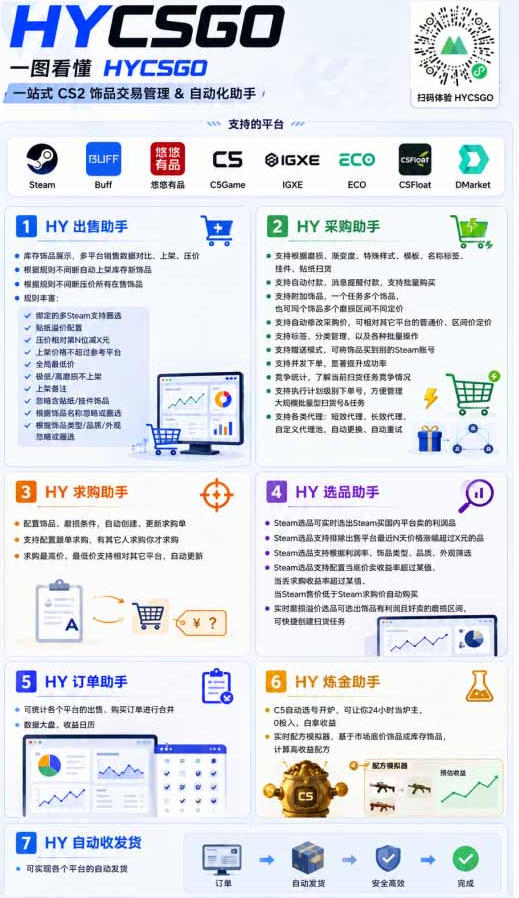 两款游戏全自动搬砖项目，无需人工操作，日入1k+，稳定持续收益，副业赚米必看【揭秘】-云启智联
