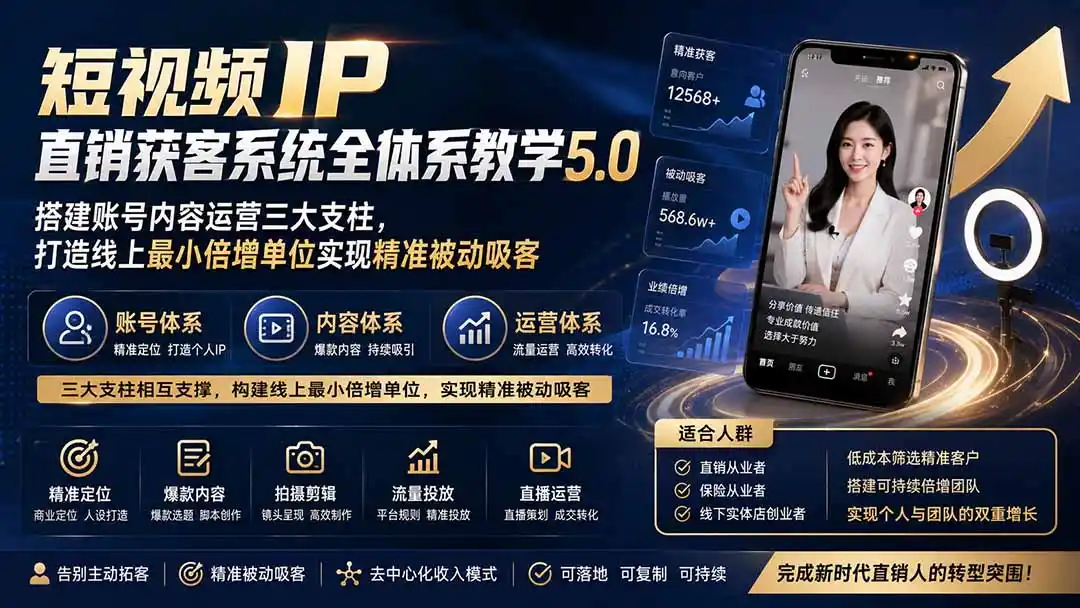 短视频IP直销获客系统全体系教学5.0；搭建账号内容运营三大支柱，打造线上最小倍增单位实现精准被动吸客-云启智联