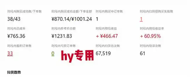 发游戏搬砖賺钱计划，日入1k+，普通人利用空闲时间就能做！【揭秘】-云启智联