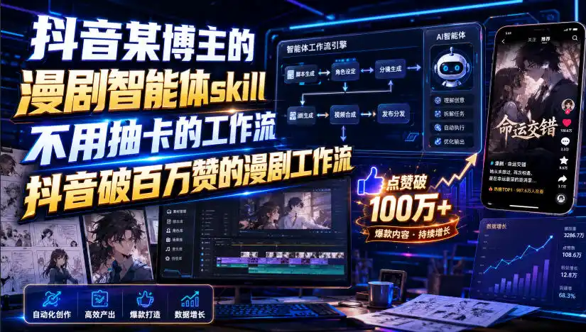 抖音某博主的漫剧智能体skill,不用抽卡的工作流,抖音破百万赞的漫剧工作流-云启智联