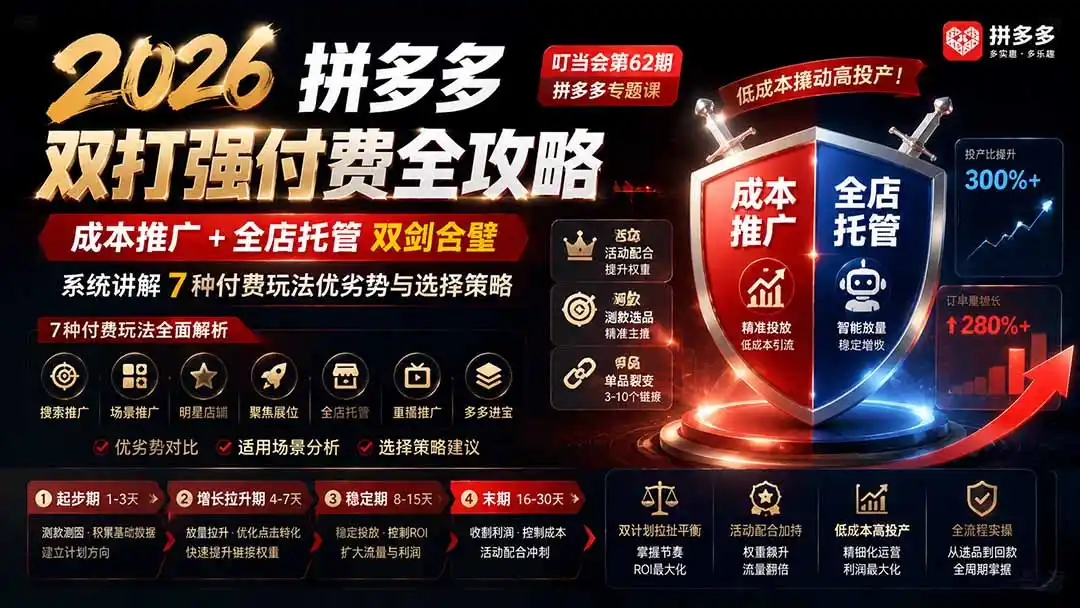 2026拼多多双打强付费全攻略-62期;成本推广加托管双剑合璧,系统讲解7种付费玩法优劣势与选择策略-云启智联