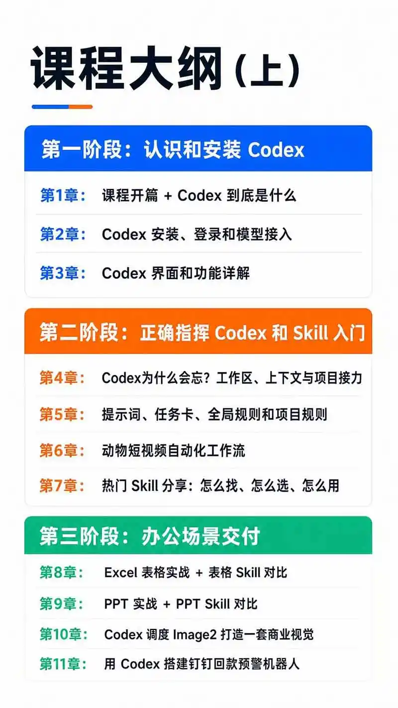 图片[3]-Codex AI实战应用营从工具到项目交付；五大阶段二十章内容案例实操为主线，系统掌握Codex全栈实战能力-云启智联