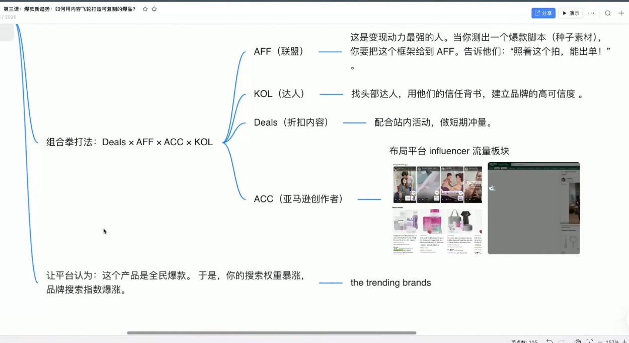 跨境AI头部年费2026年，打造跨境爆款SOP(更新6月)-云启智联