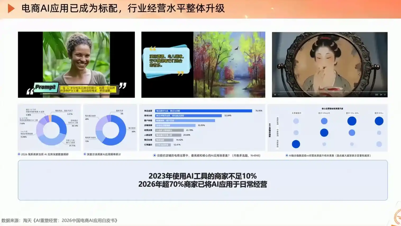 罗老师·淘宝AI实战增长计划-云启智联