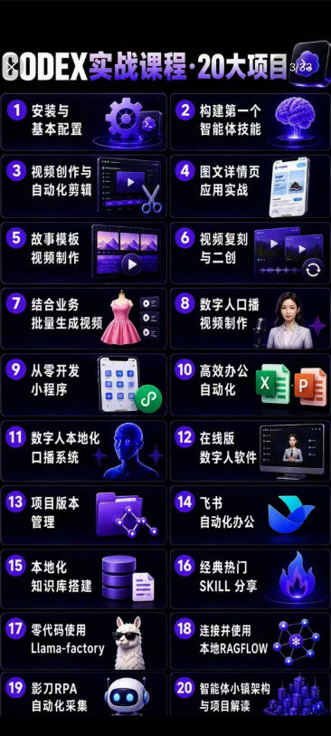2026Codex智能体实战最新课，从安装配置到智能体小镇架构，涵盖视频创作/数字人/办公提效全技能-云启智联