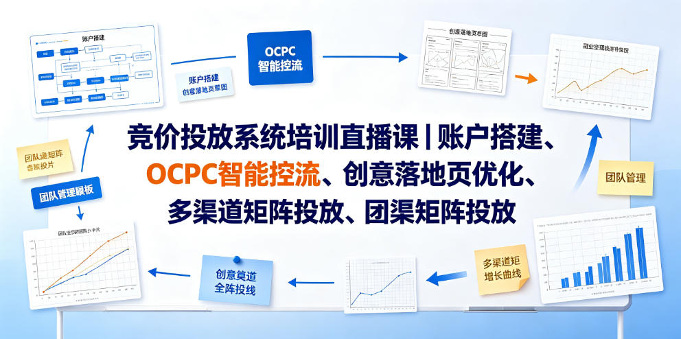 竞价投放系统培训直播课｜账户搭建、OCPC智能控流、创意落地页优化、多渠道矩阵投放、团队管理与副业变现全阶实战-云启智联
