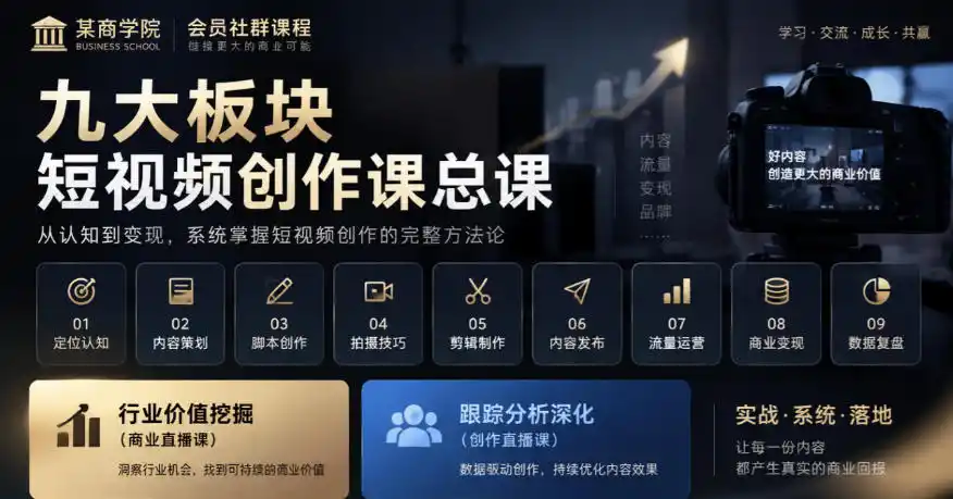 某商学院会员社群课程，九大板块短视频创作课总课，行业价值挖掘(商业直播课)，跟踪分析深化(创作直播课)-云启智联
