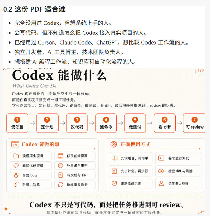 Codex橙皮书简直YYDS，非官方开源的Codex全链路指南，轻松搞定AI编程入门到实战【文档】-云启智联