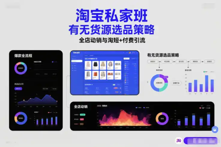 淘宝私家班，有无货源选品策略，高成功率爆款全流程打法，全店动销与淘短+付费引流(更新2026年08月05日)-云启智联
