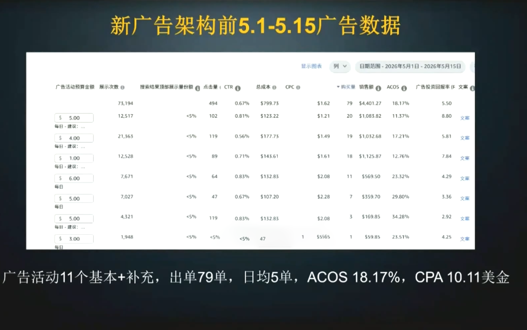 skyla·亚马逊运营实战课(更新7月)-云启智联